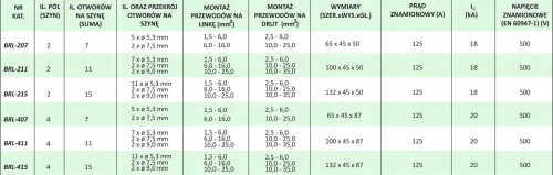 Blok Rozdzielczy Mostek Łączeniowy listwa 207 2x7_002.webp